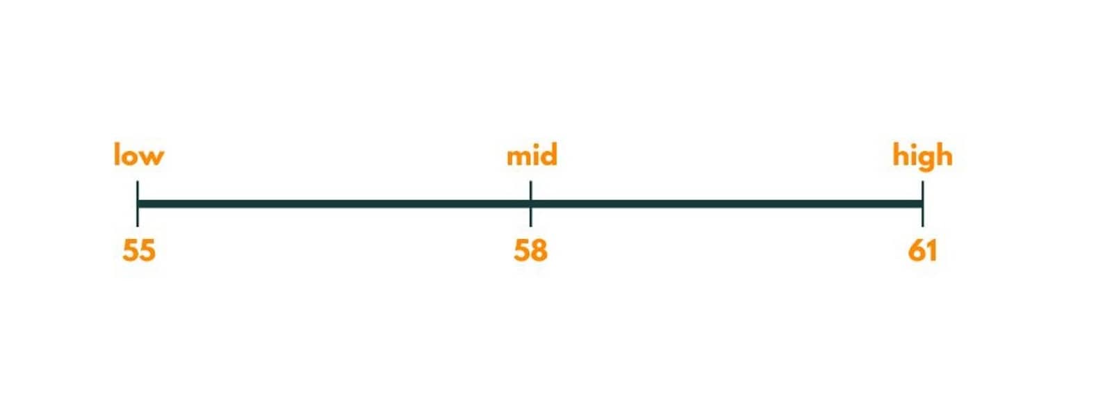 Painters Partition Problem Image 7