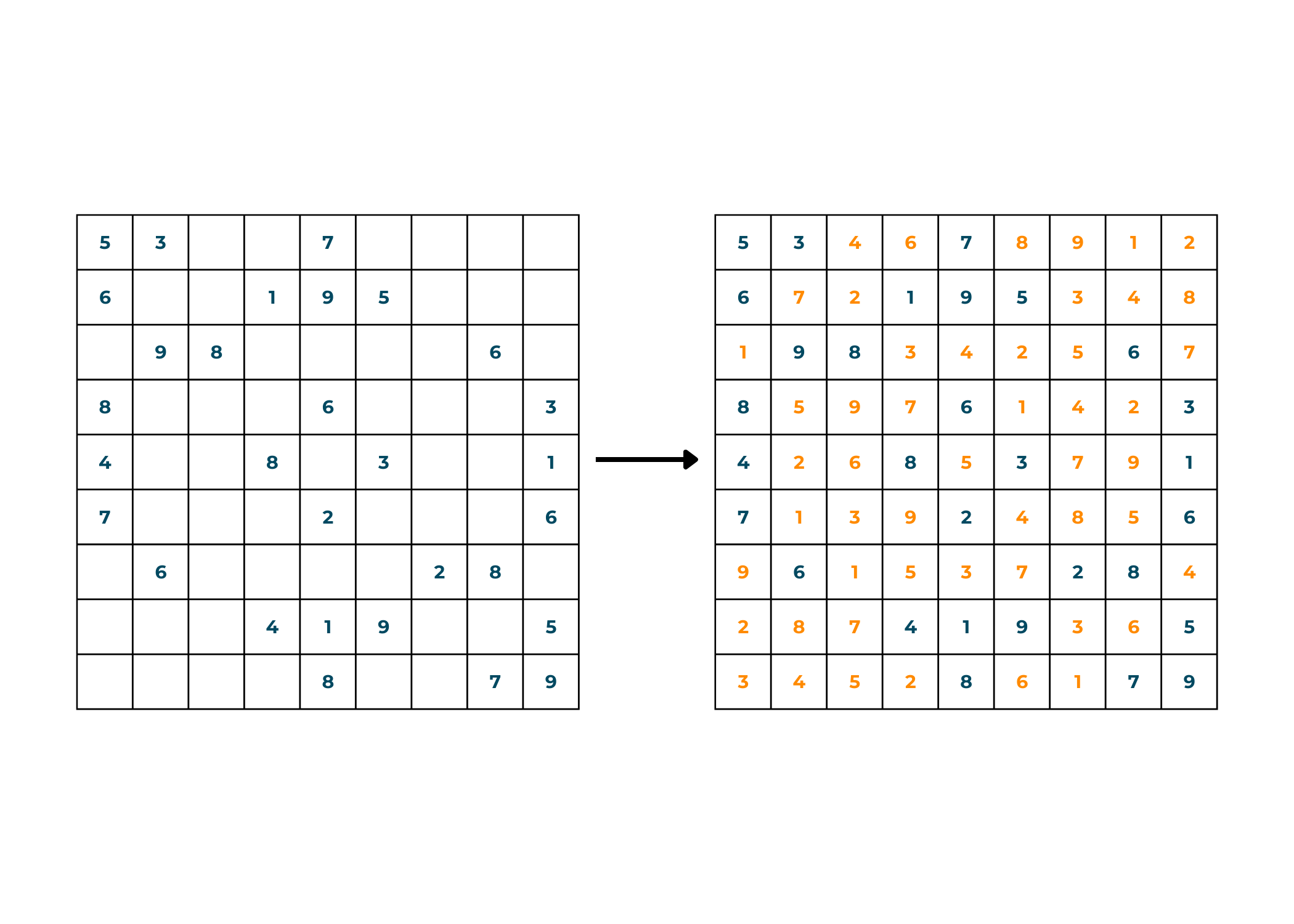 sudoku solver