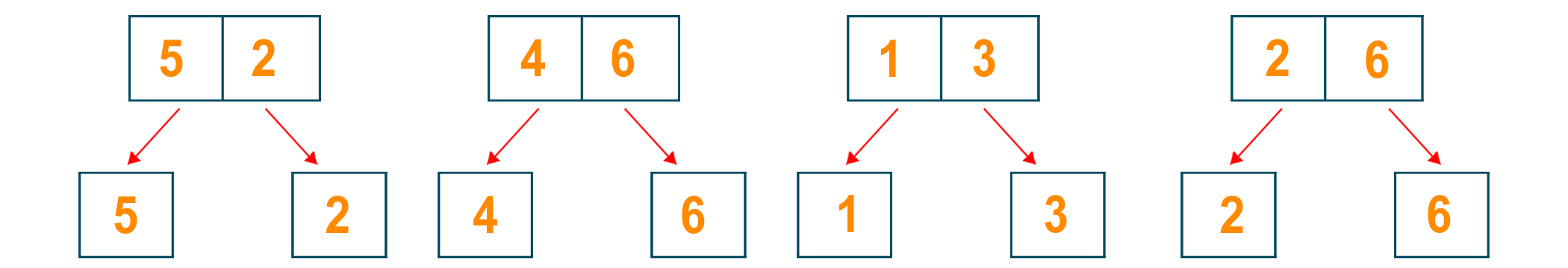 Dividing it until final list has one element