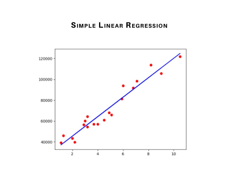 simple linear regression