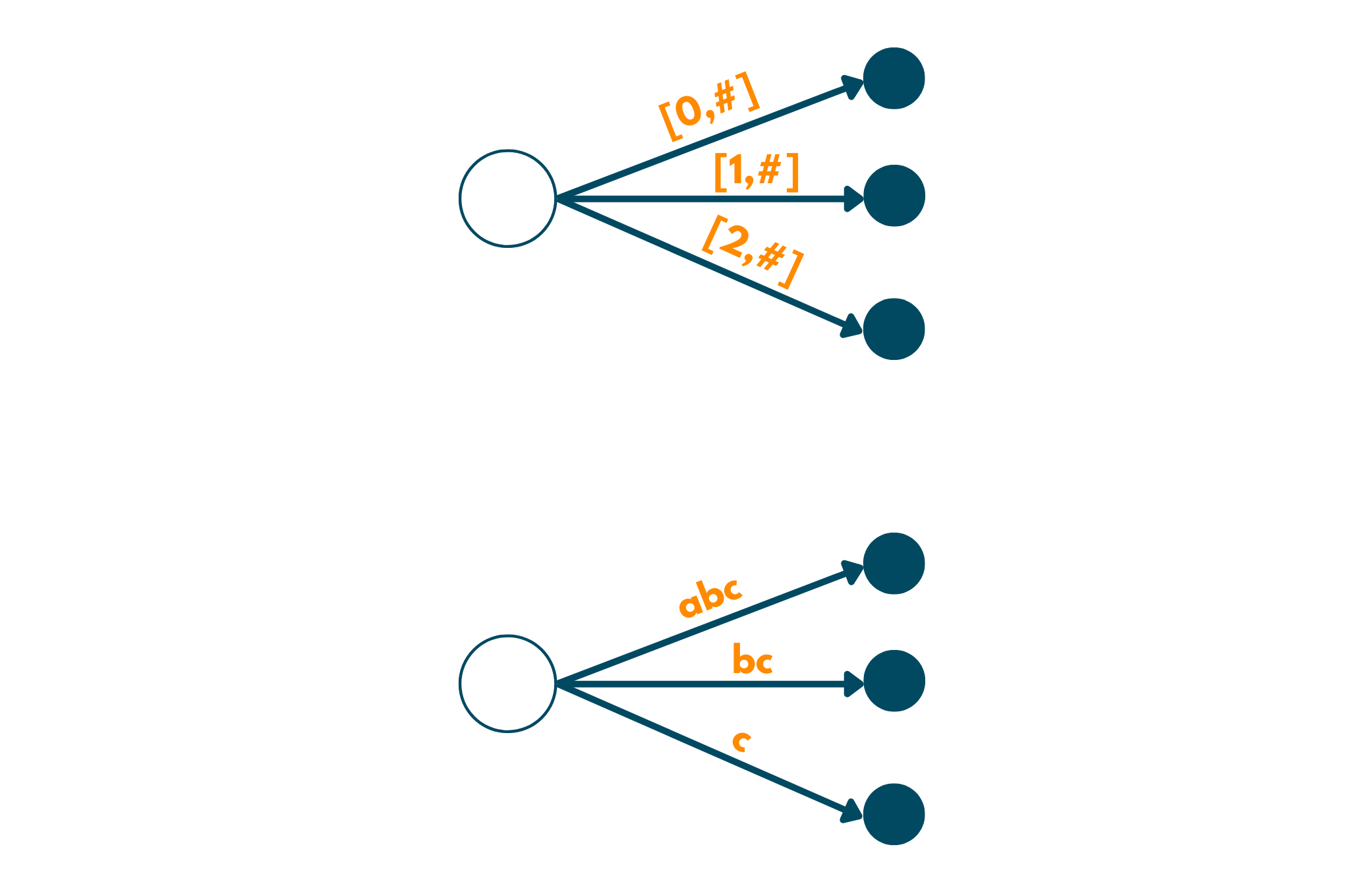 moving in suffix tree