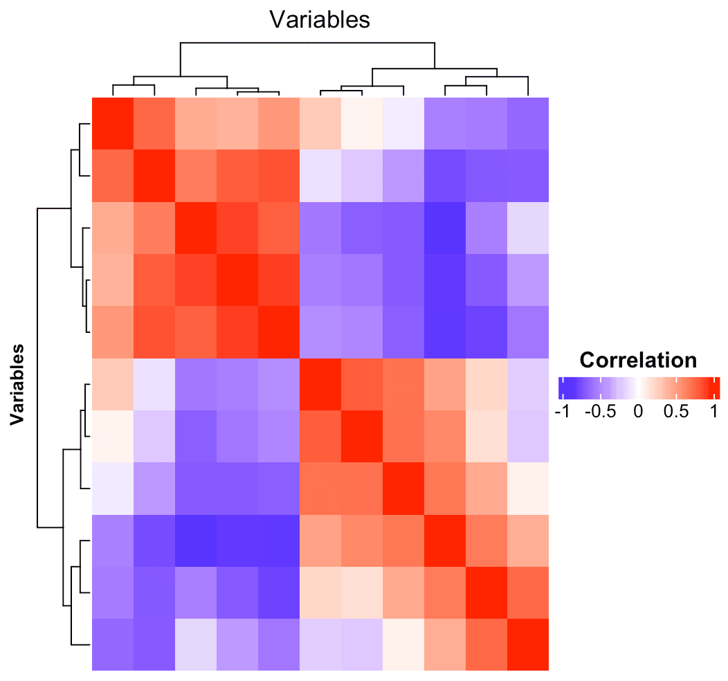 complexheatmap package to customize the appearance