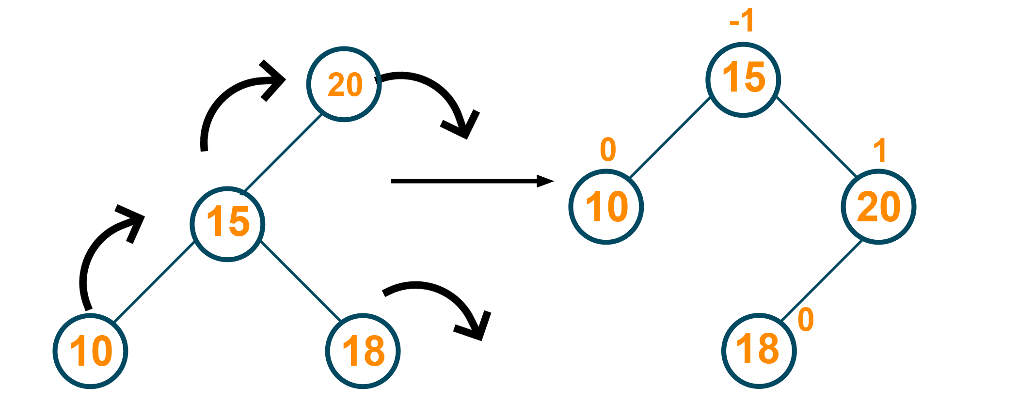 Avl Tree after deletion operation