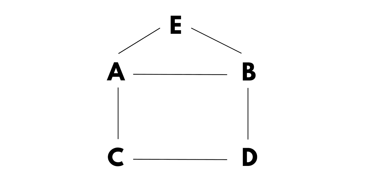 hamiltonian path problem example