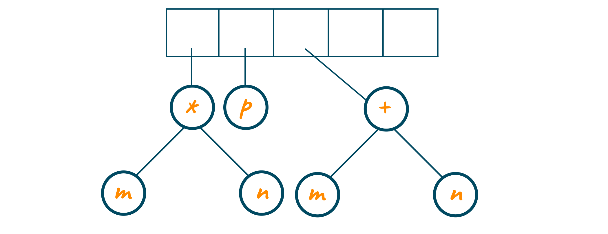 Storing the pointer to new tree in the stack