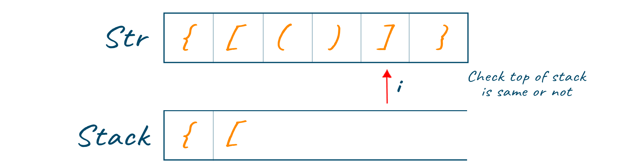 Pop the opening bracket from the stack