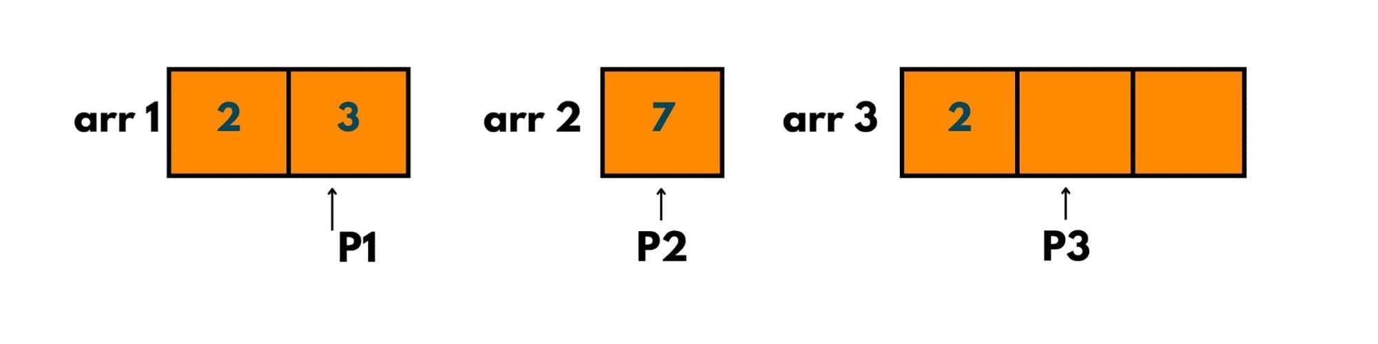 merge sort example 9