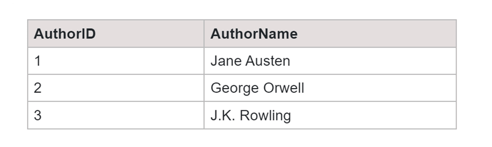 SQL One to Many Relationships Author Table