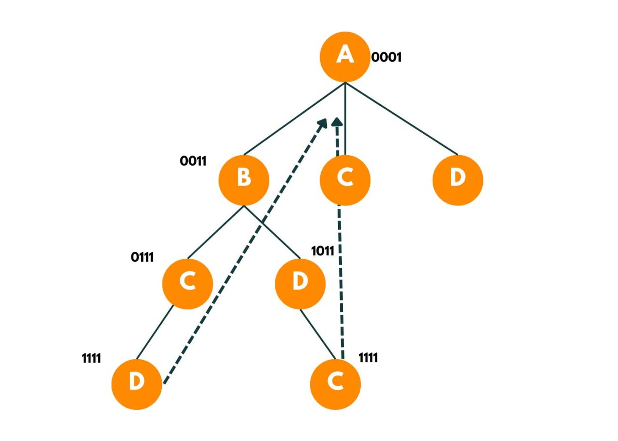 travelling salesman algorithm 4