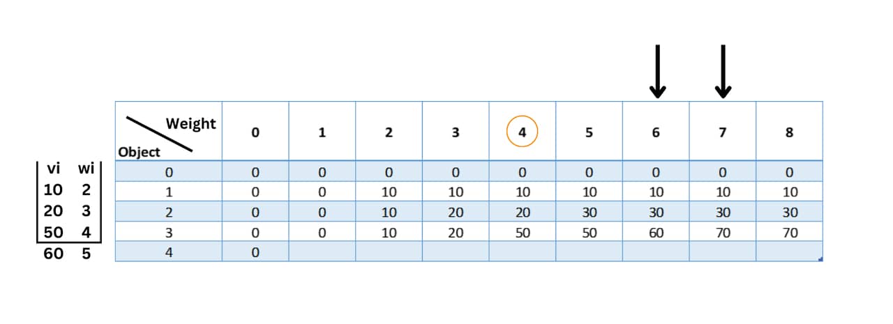 knapsack program using dynamic programming 4