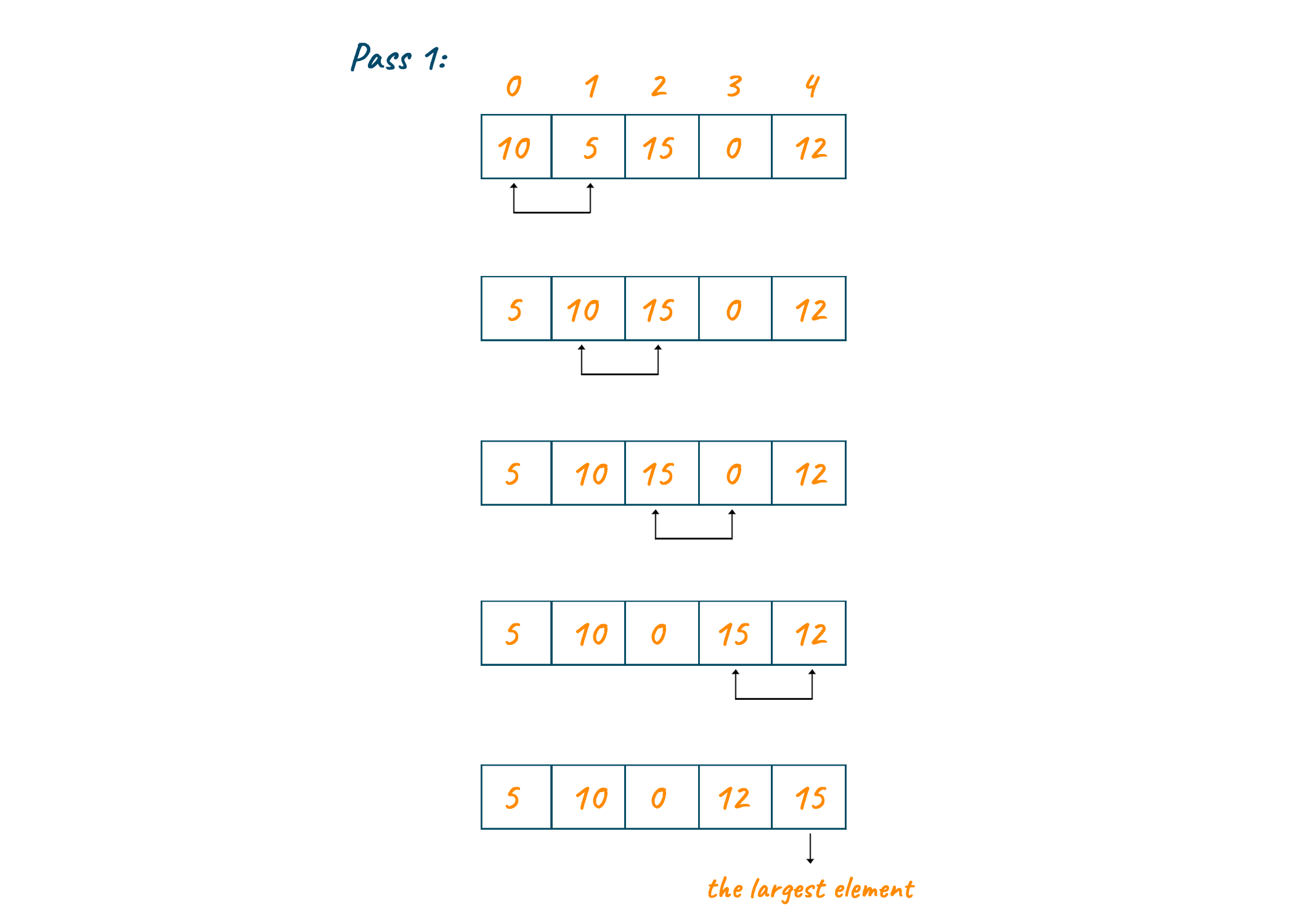 Bubble sort example