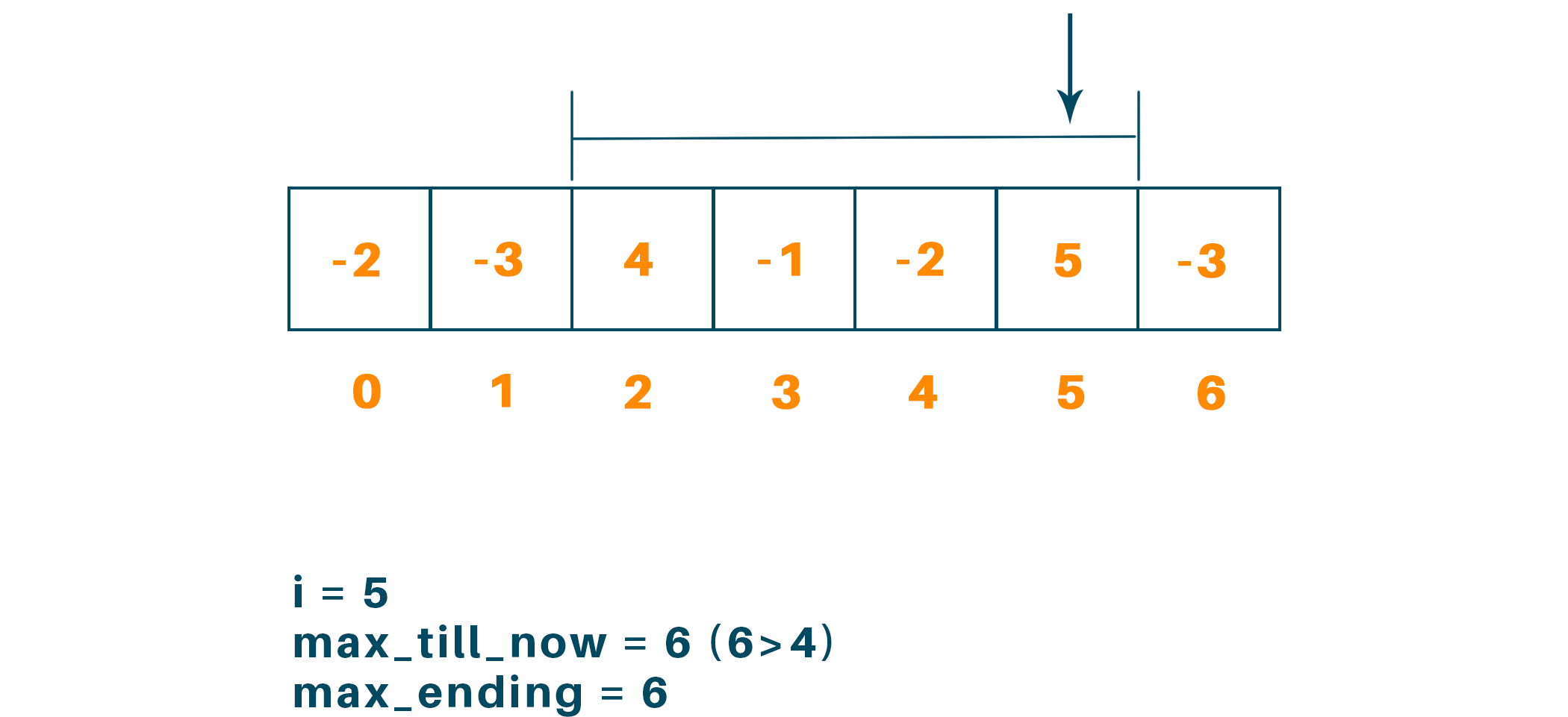 kadane algorithm python