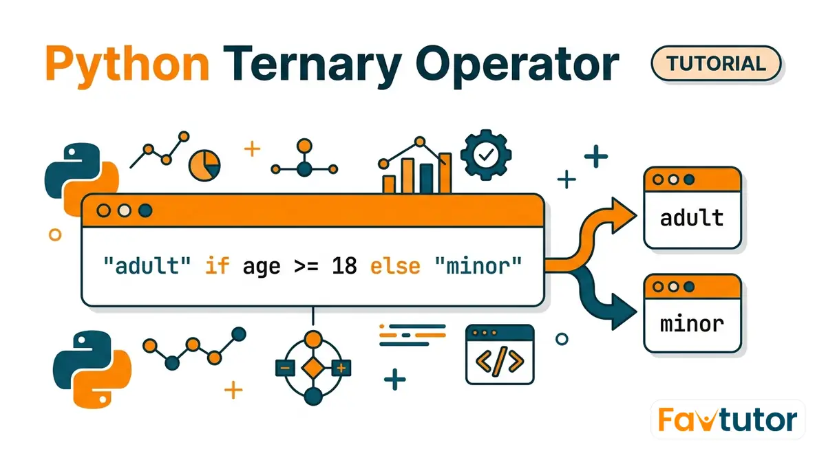 Python Ternary Operator, the if else Shortcut